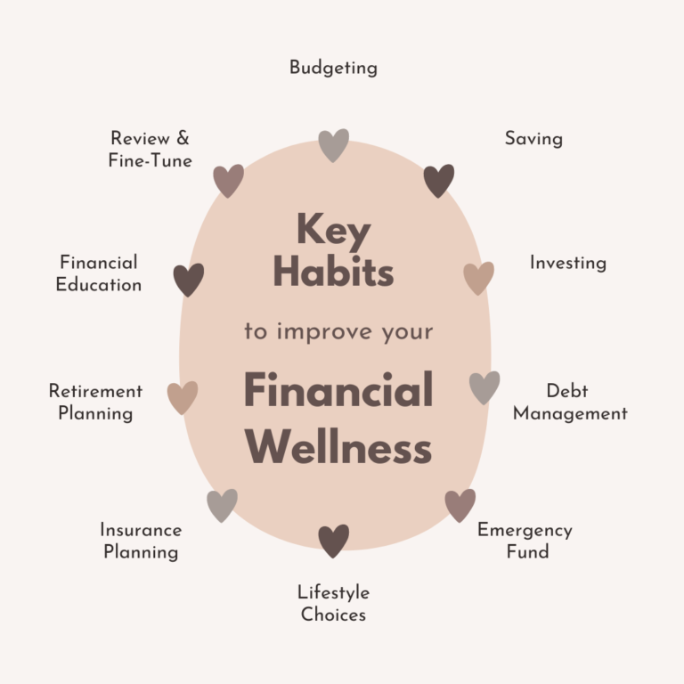 Financial Wellness-Key Habits