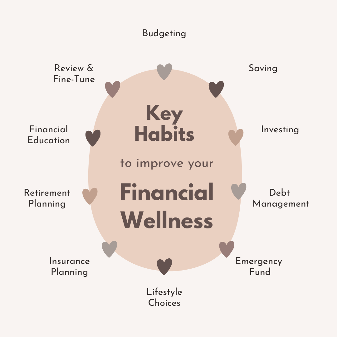 Financial Wellness-Key Habits